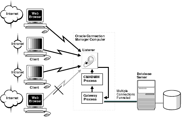 Description of Figure 5-10 follows