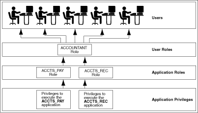 Description of Figure 7-1 follows