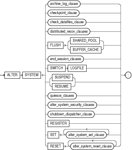 Description of alter_system.gif follows