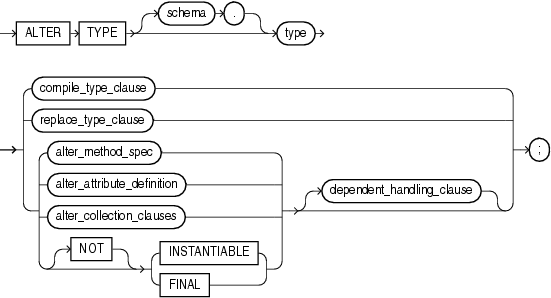 Description of alter_type.gif follows