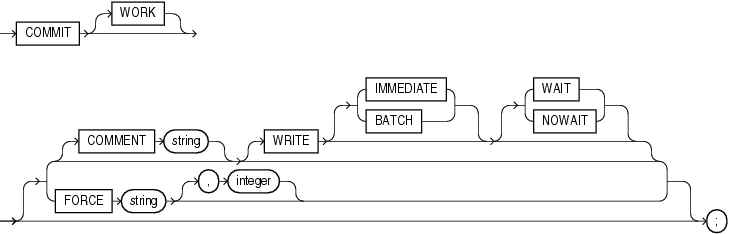 Description of commit.gif follows