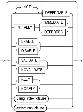 Description of constraint_state.gif follows