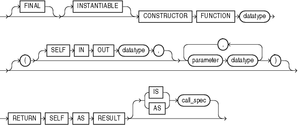 Description of constructor_spec.gif follows