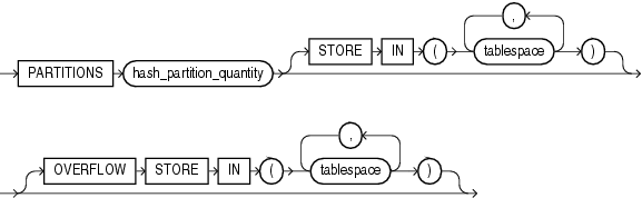 Description of hash_partitions_by_quantity.gif follows