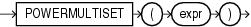 Description of powermultiset.gif follows