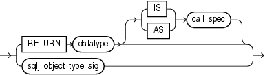 Description of return_clause.gif follows