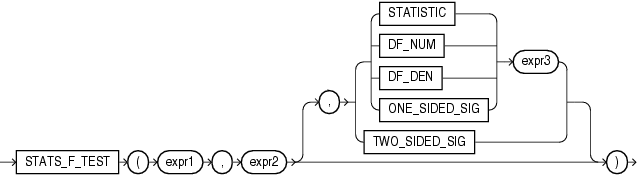 Description of stats_f_test.gif follows