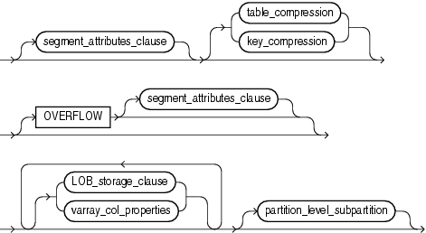 Description of table_partition_description.gif follows