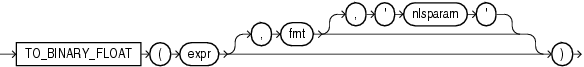 Description of to_binary_float.gif follows