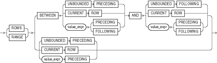 Description of windowing_clause.gif follows