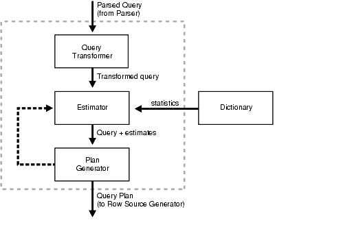 Description of Figure 13-1 follows