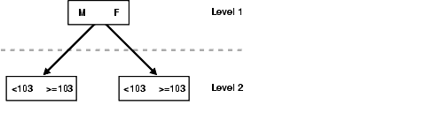 Description of Figure 13-2 follows