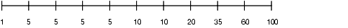 Description of Figure 14-2 follows