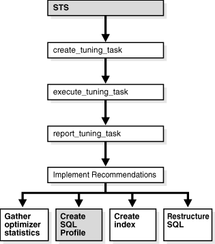 Description of Figure 12-1 follows