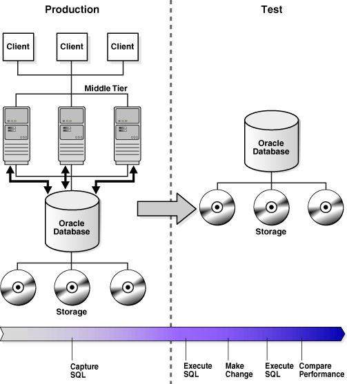 Description of Figure 22-1 follows