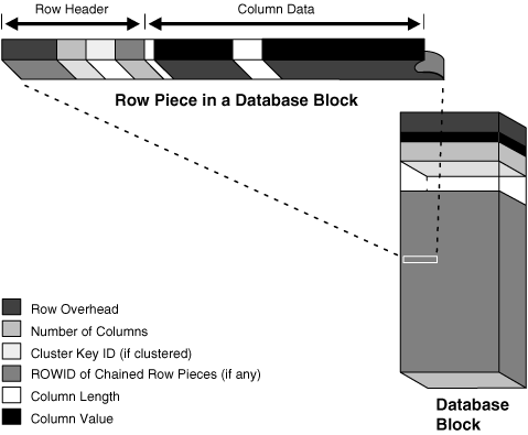 Description of Figure 5-3 follows