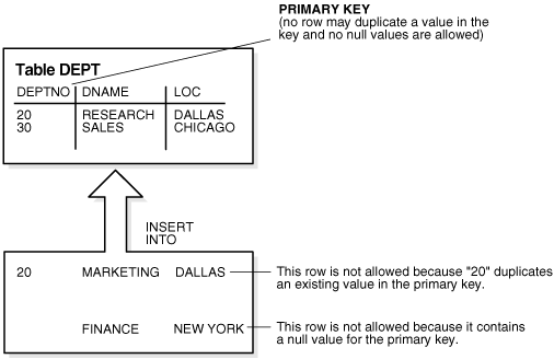 Description of Figure 21-5 follows