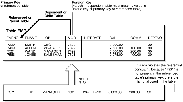 Description of Figure 21-7 follows