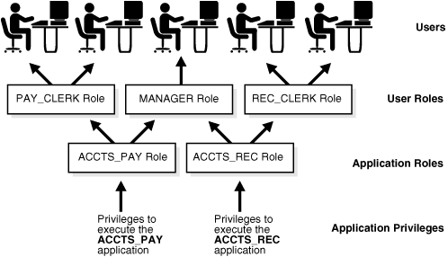 Description of Figure 20-2 follows