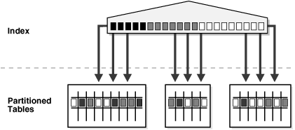 Description of Figure 18-8 follows