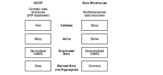 Description of Figure 1-1 follows