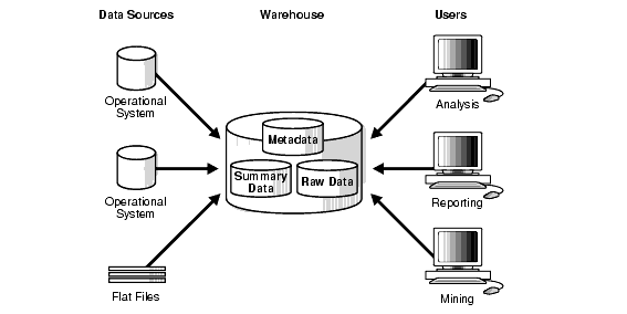 Description of Figure 1-2 follows