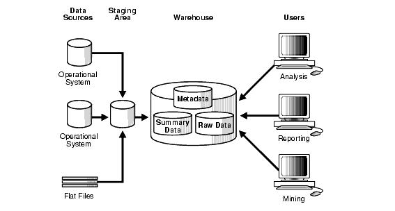 Description of Figure 1-3 follows