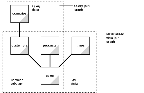 Description of Figure 18-2 follows