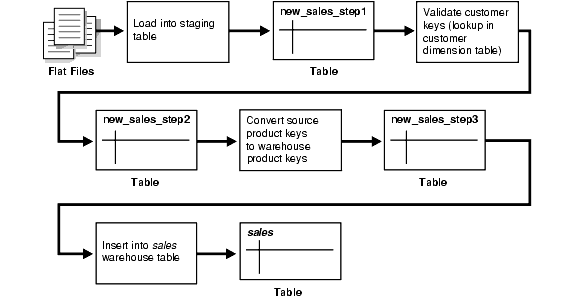 Description of Figure 14-1 follows