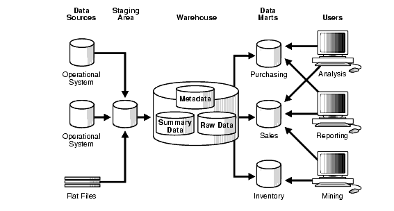 Description of Figure 1-4 follows