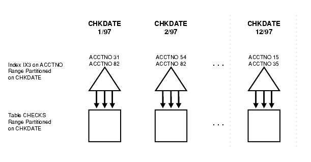 Description of Figure 5-5 follows