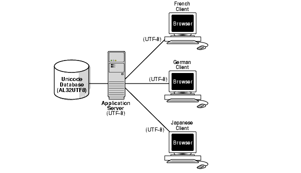 Description of Figure 2-9 follows