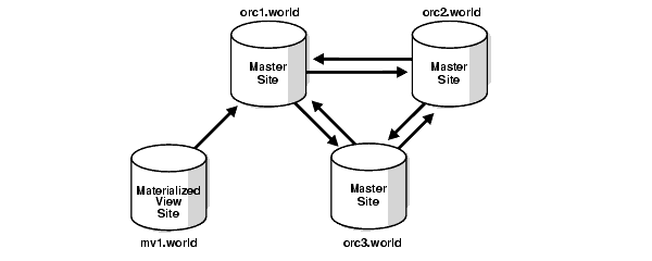 Description of Figure 3-1 follows