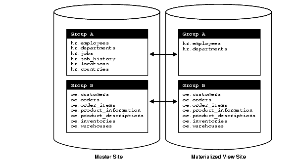 Description of Figure 3-12 follows