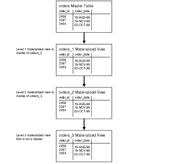 Description of Figure 3-9 follows