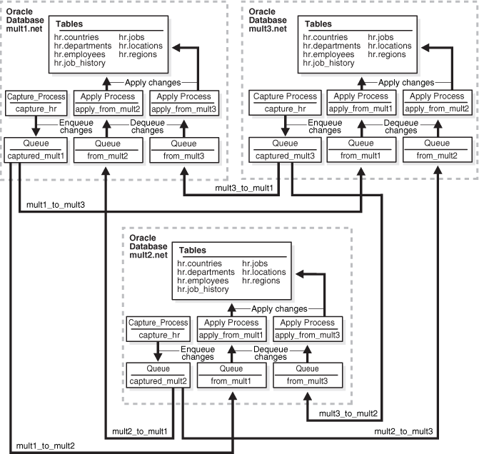 Description of Figure 20-1 follows