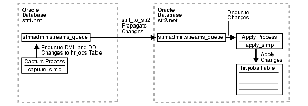 Description of Figure 18-1 follows