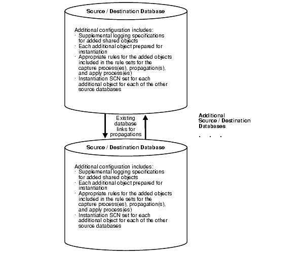 Description of Figure 8-3 follows