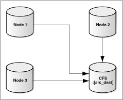 Description of Figure G-1 follows