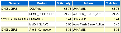 Description of Figure 7-4 follows