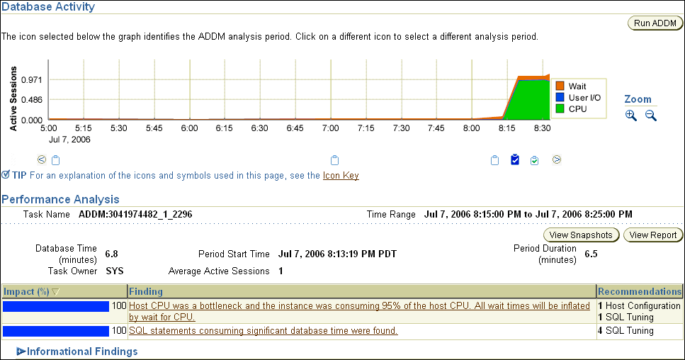 Description of Figure 6-1 follows