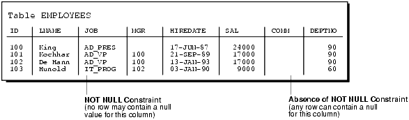 Description of Figure 6-1  follows
