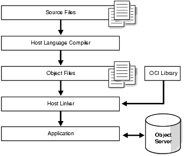 Description of Figure 1-1  follows