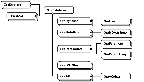 Description of Figure 1-3  follows