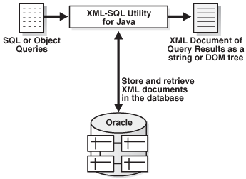 Description of adxdk004.gif follows Description of adxdk004.gif follows