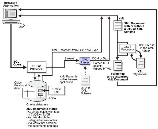 Description of adxdk029.gif follows Description of adxdk029.gif follows