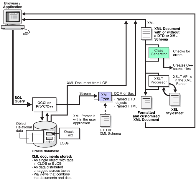 Description of adxdk030.gif follows Description of adxdk030.gif follows