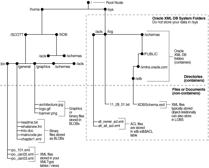 Description of Figure 20-1 follows Description of Figure 20-1 follows