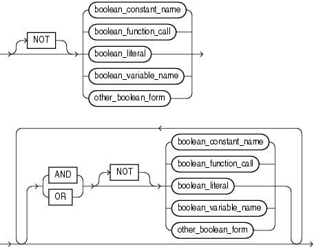 Description of boolean_expression.gif follows Description of boolean_expression.gif follows