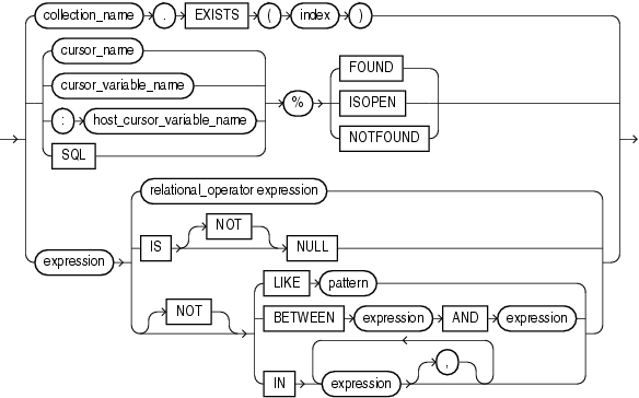 Description of boolean_other_expression.gif follows Description of boolean_other_expression.gif follows